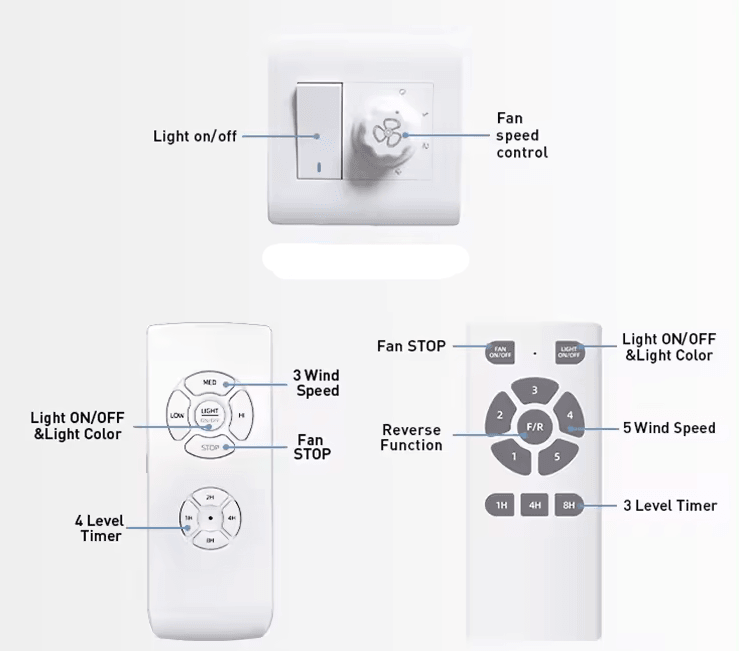 Ventilador de teto moderno Potente - ZenithBreeze X3 Professional